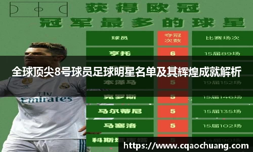 全球顶尖8号球员足球明星名单及其辉煌成就解析