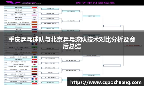 重庆乒乓球队与北京乒乓球队技术对比分析及赛后总结